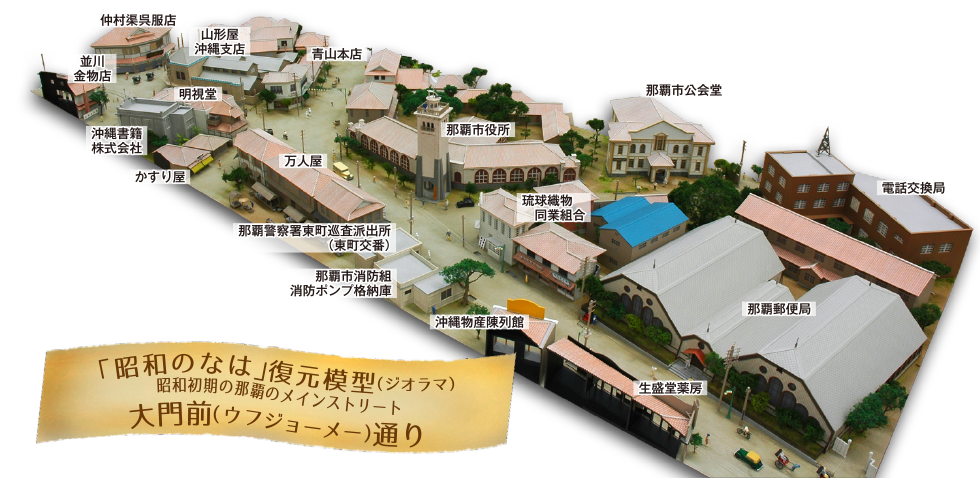 ジオラマ